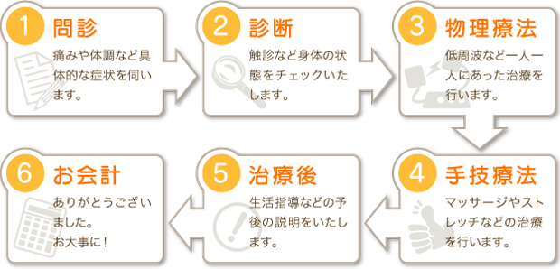 clinic_4